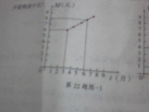 宏圖公司為指導(dǎo)為指導(dǎo)a種新商品的生產(chǎn)和銷售,業(yè)務(wù)員把該商品三月份至七月份的銷售和生產(chǎn)的調(diào)研結(jié)果繪成如下的2個(gè)圖像 圖1反映的是一件商品的售價(jià)m元與實(shí)踐t月的關(guān)系 可用一條線段上的點(diǎn)來表示